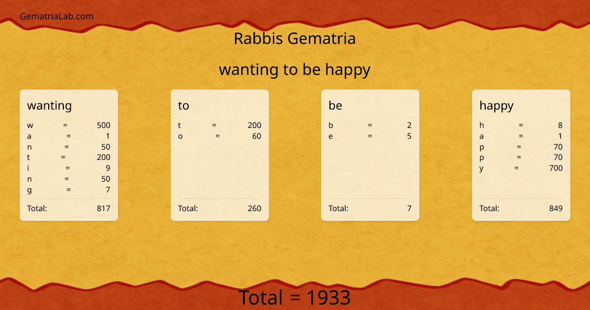 wanting to be happy in rabbis Gematria